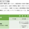 多様な生徒の受入環境充実に向けた再編「深沢高校」