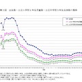 出生数・公立小学校1年生児童数・公立中学校3年生生徒数の推移