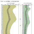 公立小学校児童数・公立中学校生徒数の推移