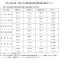 令和8年度広島県・広島市公立学校教員採用候補者選考試験の結果等について