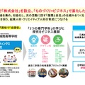 岡山県立高梁城南高等学校の株式会社設立プロジェクト（JONANホールディングス株式会社）