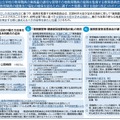 指針（改正）のポイント
