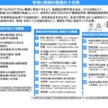 学校と教師の業務の3分類