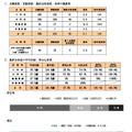令和8年度（2026 年度）大阪府豊能地区公立学校教員採用選考テスト最終選考結果について