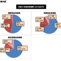 合格者内訳