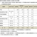 令和8年度堺市立学校教員採用選考試験…一般選考・障害者対象選考・特別選考・講師対象選考・大学等推薦対象選考・教諭経験者対象選考・1次試験免除者対象選考