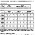令和8年度（2026年度）北海道・札幌市公立学校教員採用候補者登録状況等について