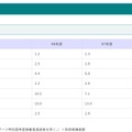 2026年度（令和8年度）青森県公立学校教員採用候補者選考試験　最終競争率