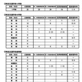 教科（科目）別最終競争率