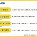 授業の流れ
