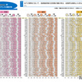小学校（国語・算数・理科）都道府県別結果