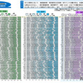 中学校（国語・数学・理科）都道府県・政令指定都市別結果