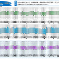 中学校（国語・数学・理科）都道府県・政令指定都市別結果