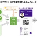 「東北大アプリ」スマホ学生証システムイメージ