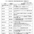 グローバル卓越人材招へい研究大学強化事業 採択大学・事業統括一覧