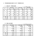 学校推薦型選抜を実施する大学・学部数等の状況