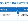 統合型校務支援システム共通化までのスケジュール