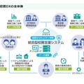 次世代校務DXの全体像