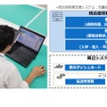 統合型校務支援システム：児童生徒の情報管理を行う基幹システム