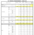 令和7年度東京都公立学校教員採用候補者選考（8年度採用）結果