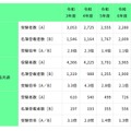 2025年度（令和7年度）東京都公立学校教員採用候補者選考（2026年度採用）の結果公表
