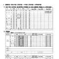 北海道 公立高等学校配置計画（2026年度～2028年度）