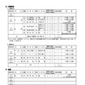 北海道 公立高等学校配置計画（2026年度～2028年度）