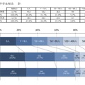 地方公共団体における学齢相当の外国人の子供の構成比