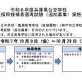 2026年度兵庫県公立学校 教員採用候補者選考試験（追加募集）実施要項の一部
