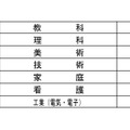 募集校種・教科・人数