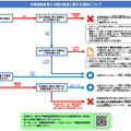 利害関係者等との間の飲食に関する規制について