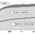 18歳人口＆高卒者数＆大学受験生数 推移(c) 2025 旺文社 教育情報センター