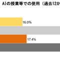 AIの授業などでの使用