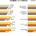 AIの使用についての考え方