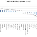 教員の仕事満足度