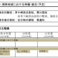 横須賀三浦・湘南地域における再編･統合（予定）