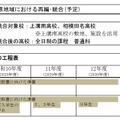 県央・相模原地域における再編･統合（予定）