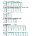 2026年度（令和8年度）岡山県公立学校教員採用候補者選考試験（第2次試験）の結果について