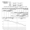 計画期間の変更について