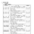 再編統合・募集停止