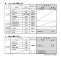 これまでの再編整備の状況