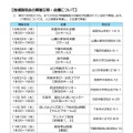 地域説明会　開催日時・会場