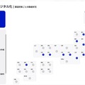 都道府県ごとの取組状況を地理的に把握