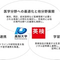 将来展望（英検協会との連携）