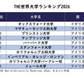 THE世界大学ランキング2026　※「THE World University Rankings 2026」をもとに作成