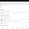 THE世界大学ランキング2026（東京大学）