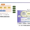 香川大学情報化推進統合拠点について