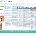 デジタルONEアンバサダー