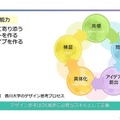 デザイン思考能力とは