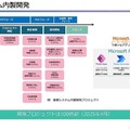 業務システム内製開発